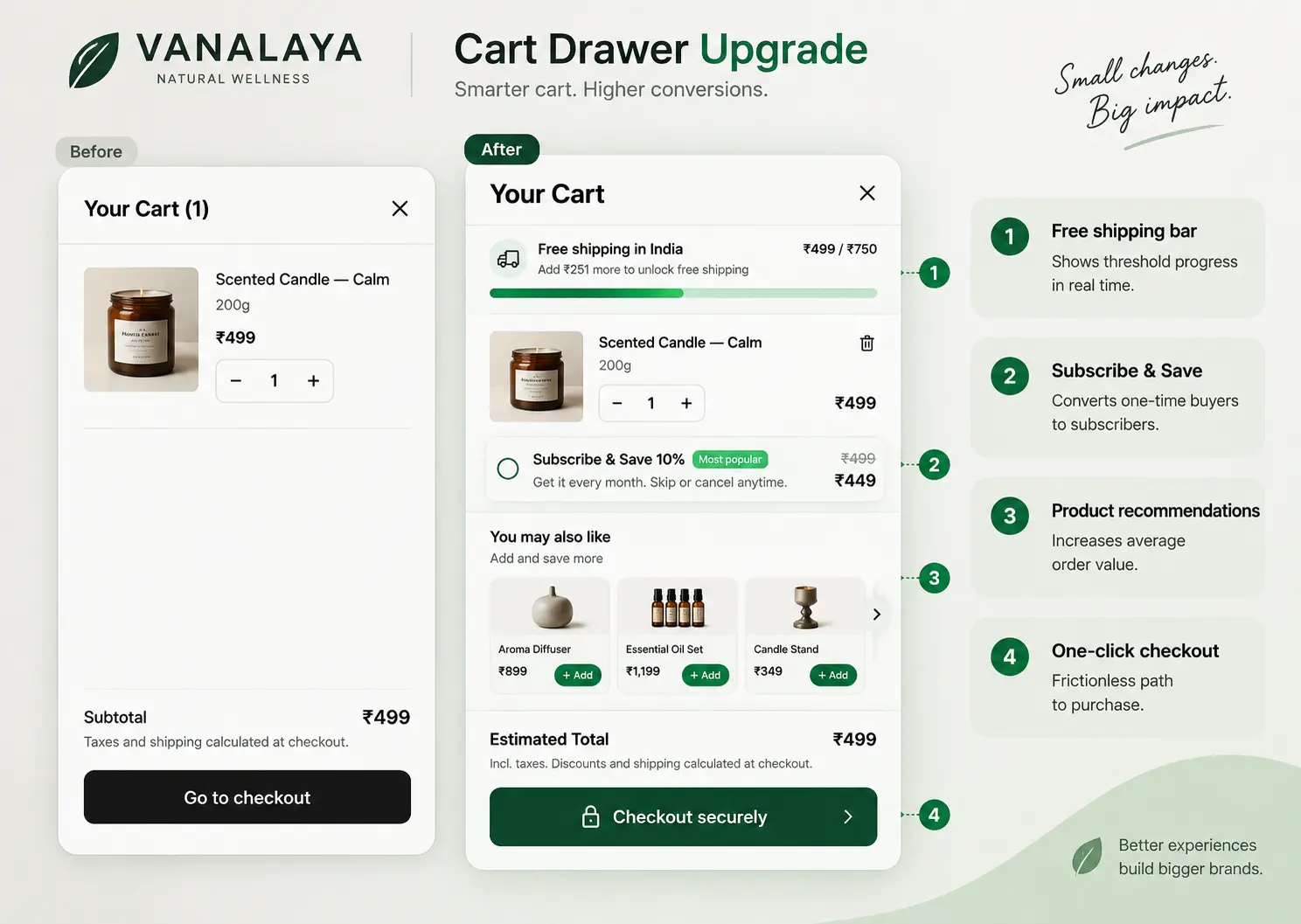 Optimized ecommerce cart drawer