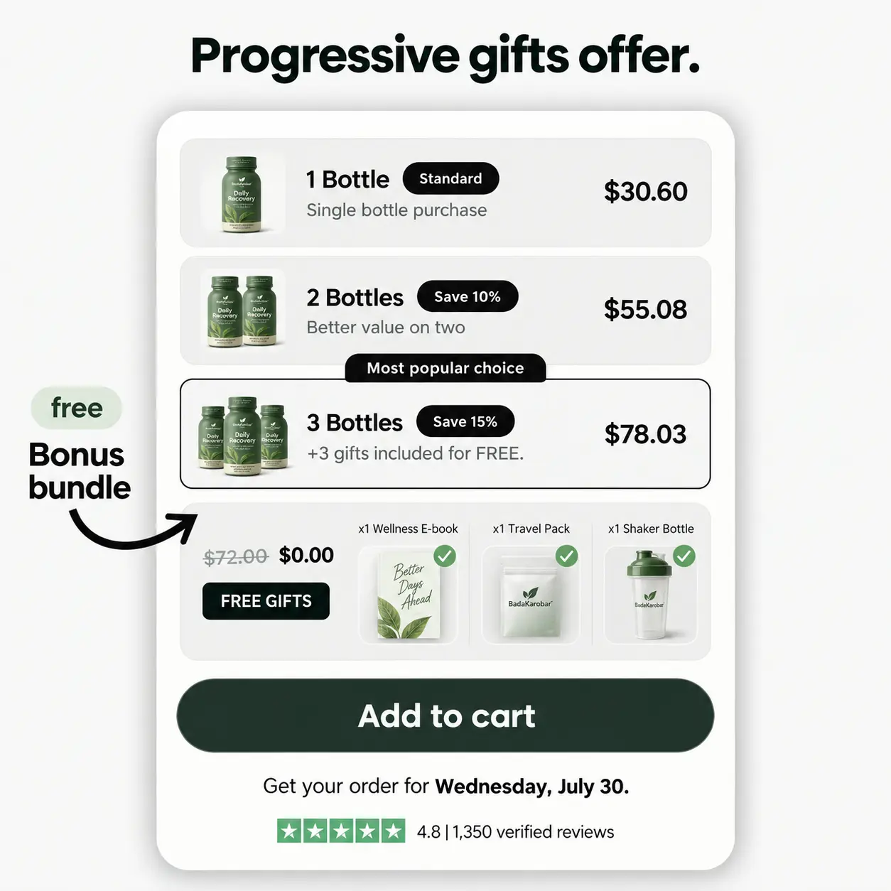 Ecommerce gift and bundle offer design